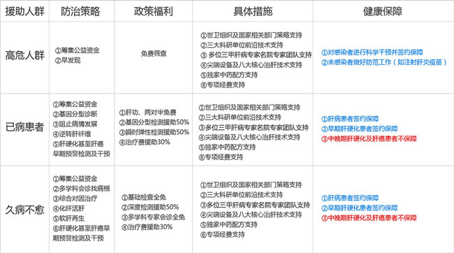 肝胆相照 健康可期:河南医药研究院附属医院\新模式\防治肝病邀您见证奇迹