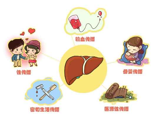 �����������Ҹ��Ǹ�ҽԺ��